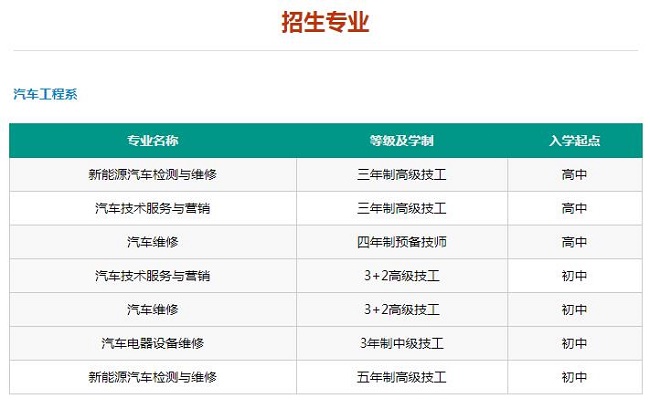 佛山市技师学院招生专业有哪些-广东技校排名网
