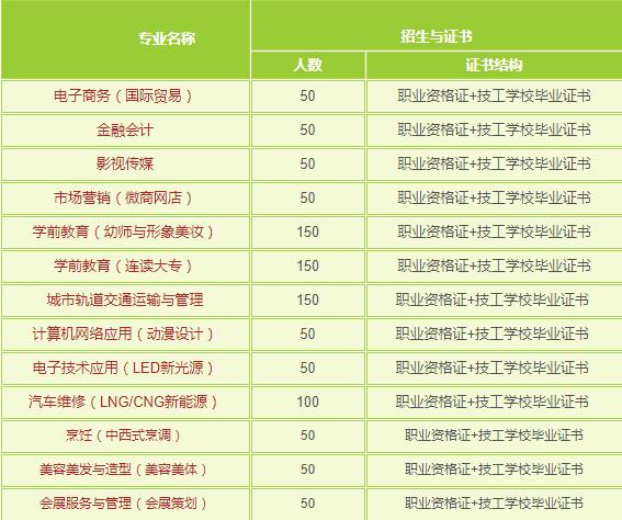 佛山市桂城技工学校招生专业有哪些-广东技校排名网