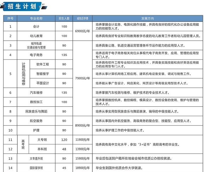 东莞市中德技工学校招生专业有哪些-广东技校排名网