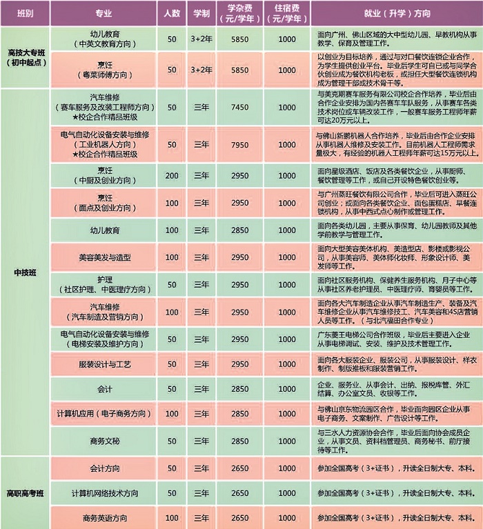 佛山市实验技工学校招生专业有哪些-广东技校排名网