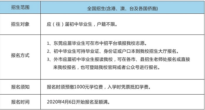 东莞市中德技工学校怎么报名-报名网址和报名时间多少-广东技校排名网