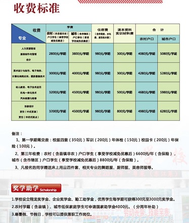 惠州市高迪技工学校学费多少-广东技校排名网
