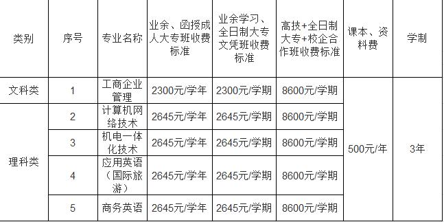 佛山市现代商贸技工学校招生专业有哪些-广东技校排名网