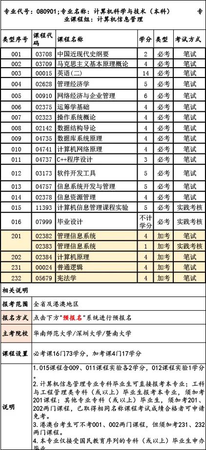 深圳中专技校男生学什么专业比较好？