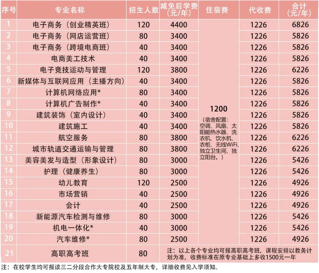 【专业介绍】网聚力量，编写未来——计算机网络应用