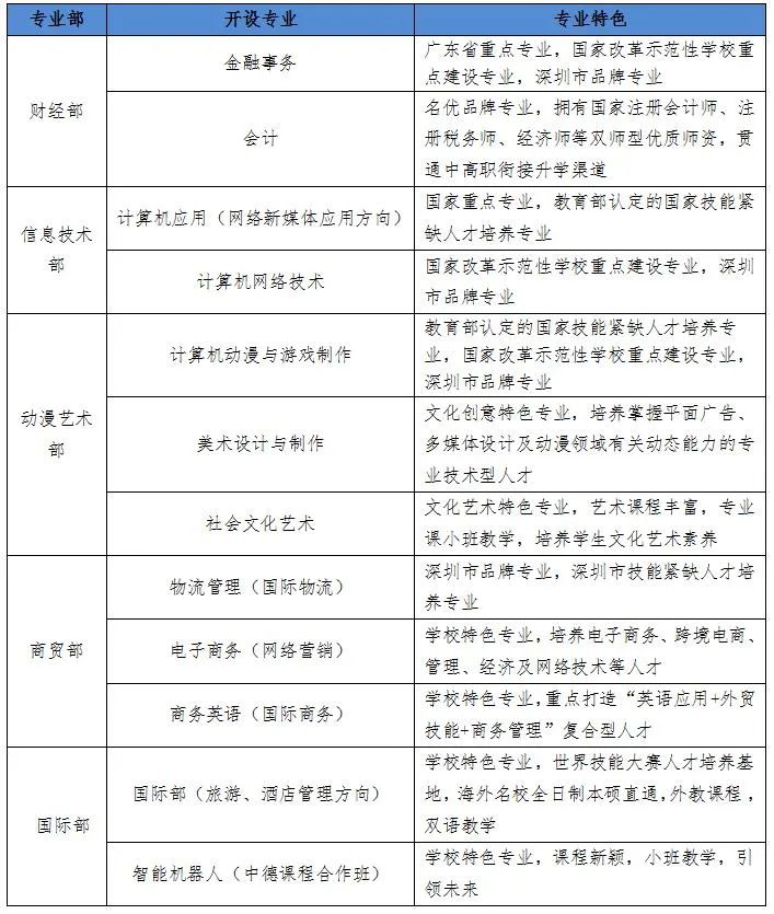 【2020福田高中巡礼⑥】华强职业技术学校:梦想的开端，事业的起点！