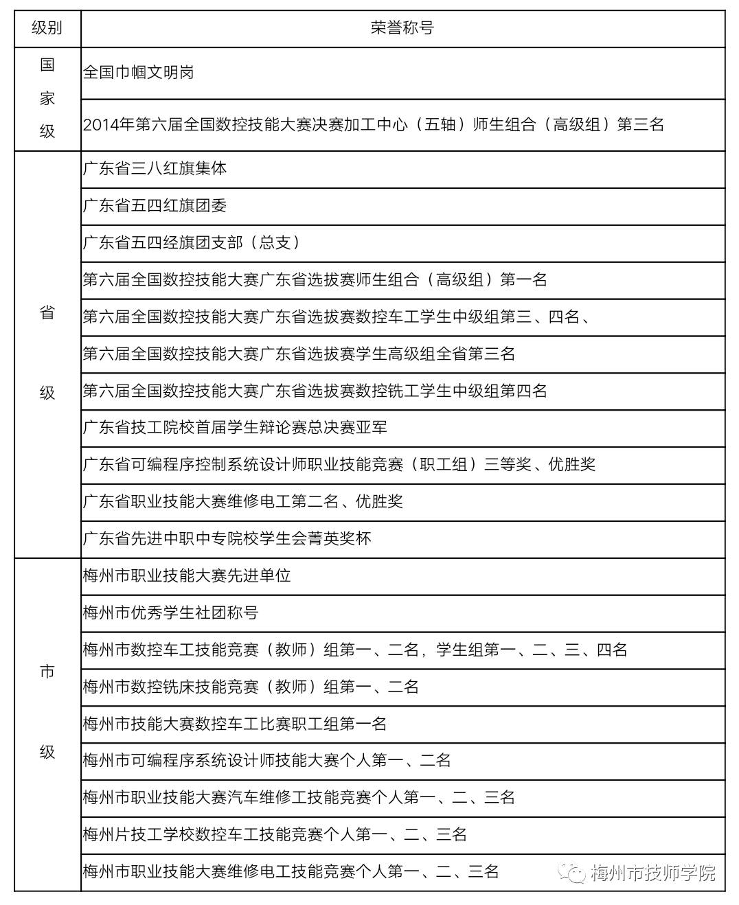 在梅州市技师学院读书是怎样的一种体验