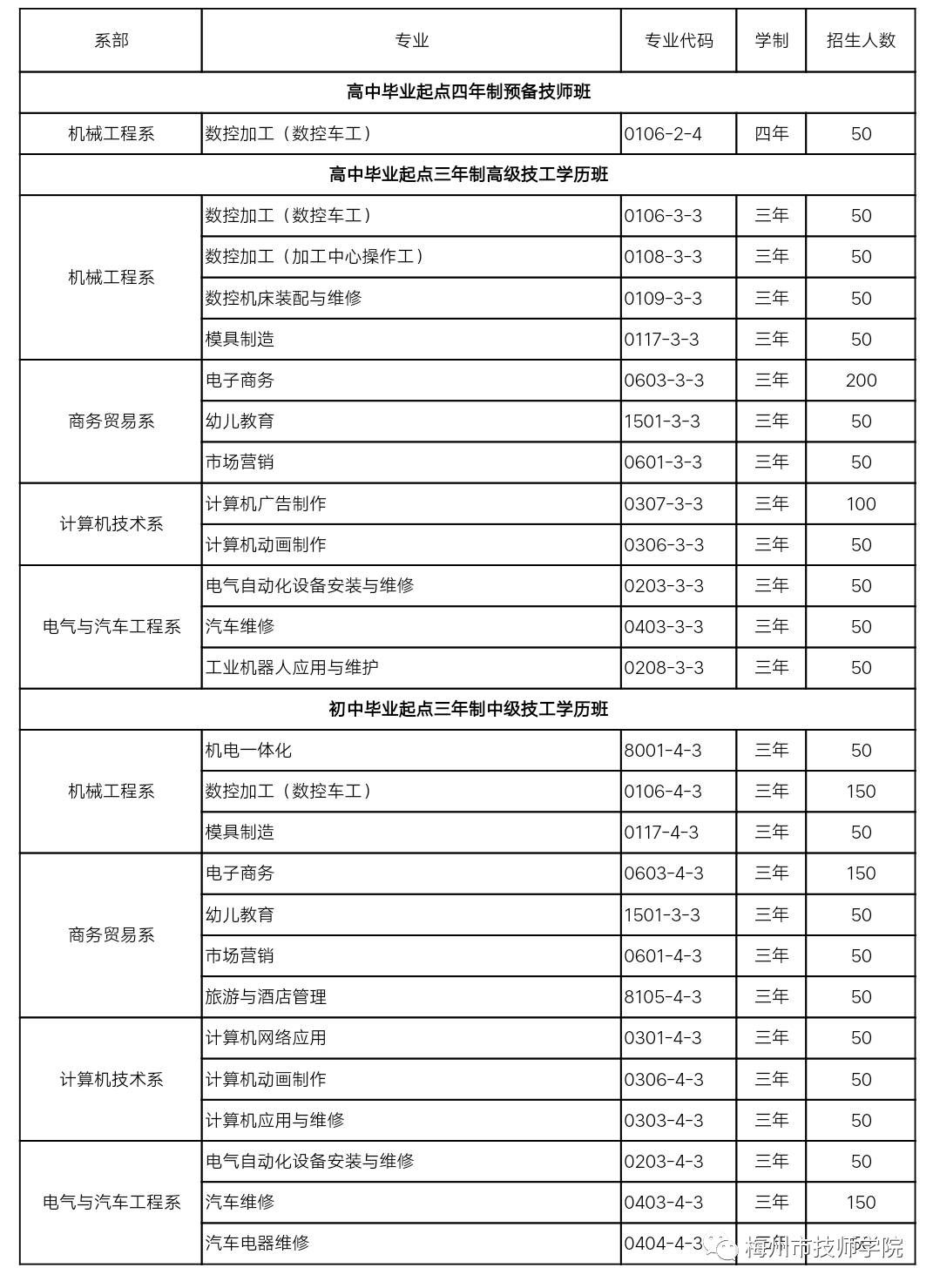 在梅州市技师学院读书是怎样的一种体验