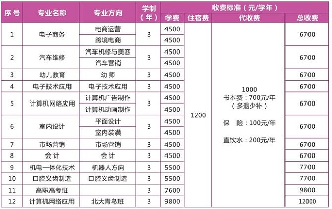 东莞市科创技工学校招生专业有哪些-广东技校排名网