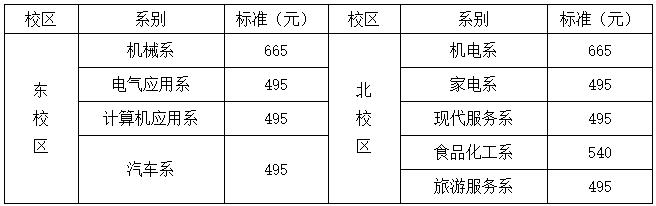 中山市技师学院怎么报名-报名网址和报名时间多少-广东技校排名网