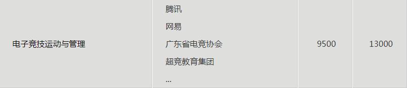 广州电竞学院学费多少钱-广东技校排名网
