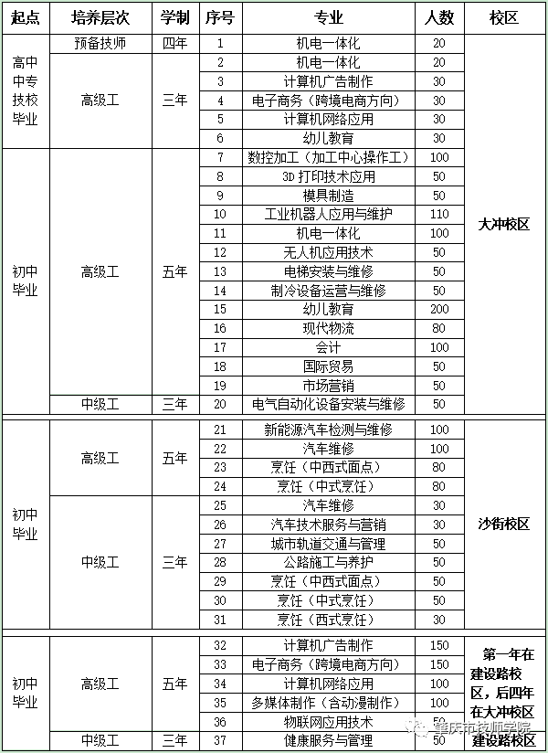 肇庆市技师学院招生专业有哪些-广东技校排名网