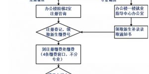 佛山市三水区理工（技工）学校怎么报名-报名网址和报名时间多少