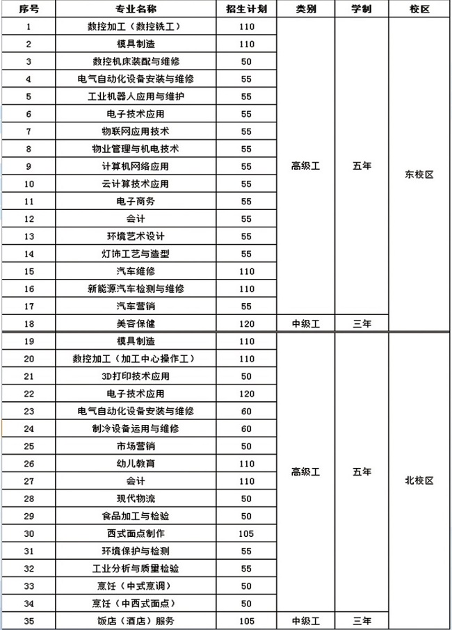 中山市技师学院招生专业有哪些-广东技校排名网