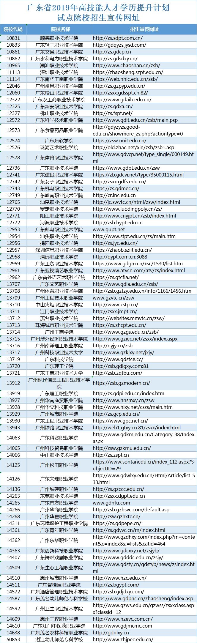 广东高职扩招在哪报名-广东技校排名网