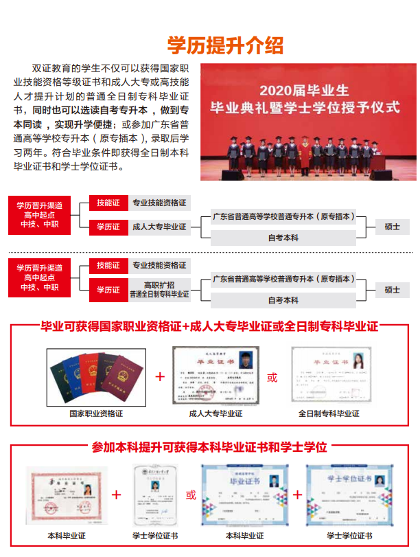 招生简章 | 广州应用科技学院2021年秋季招生啦~