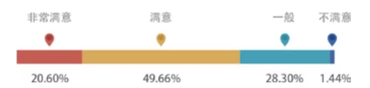 招生简章 | 广州应用科技学院2021年秋季招生啦~