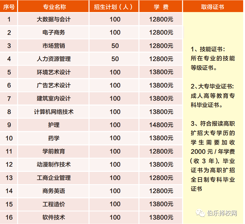 广东岭南职业技术学院2021招生简章