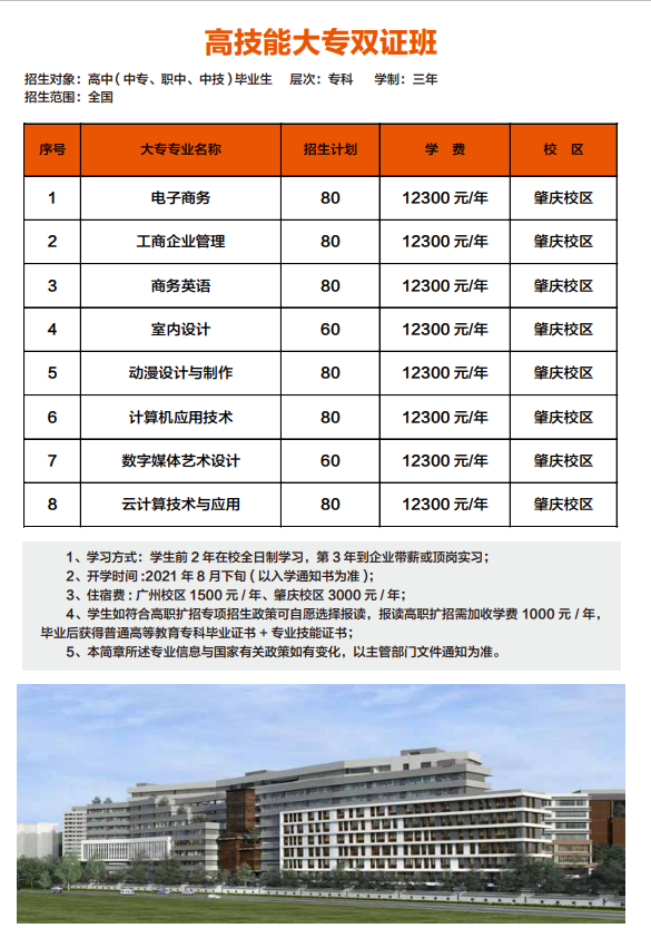 招生简章 | 广州应用科技学院2021年秋季招生啦~