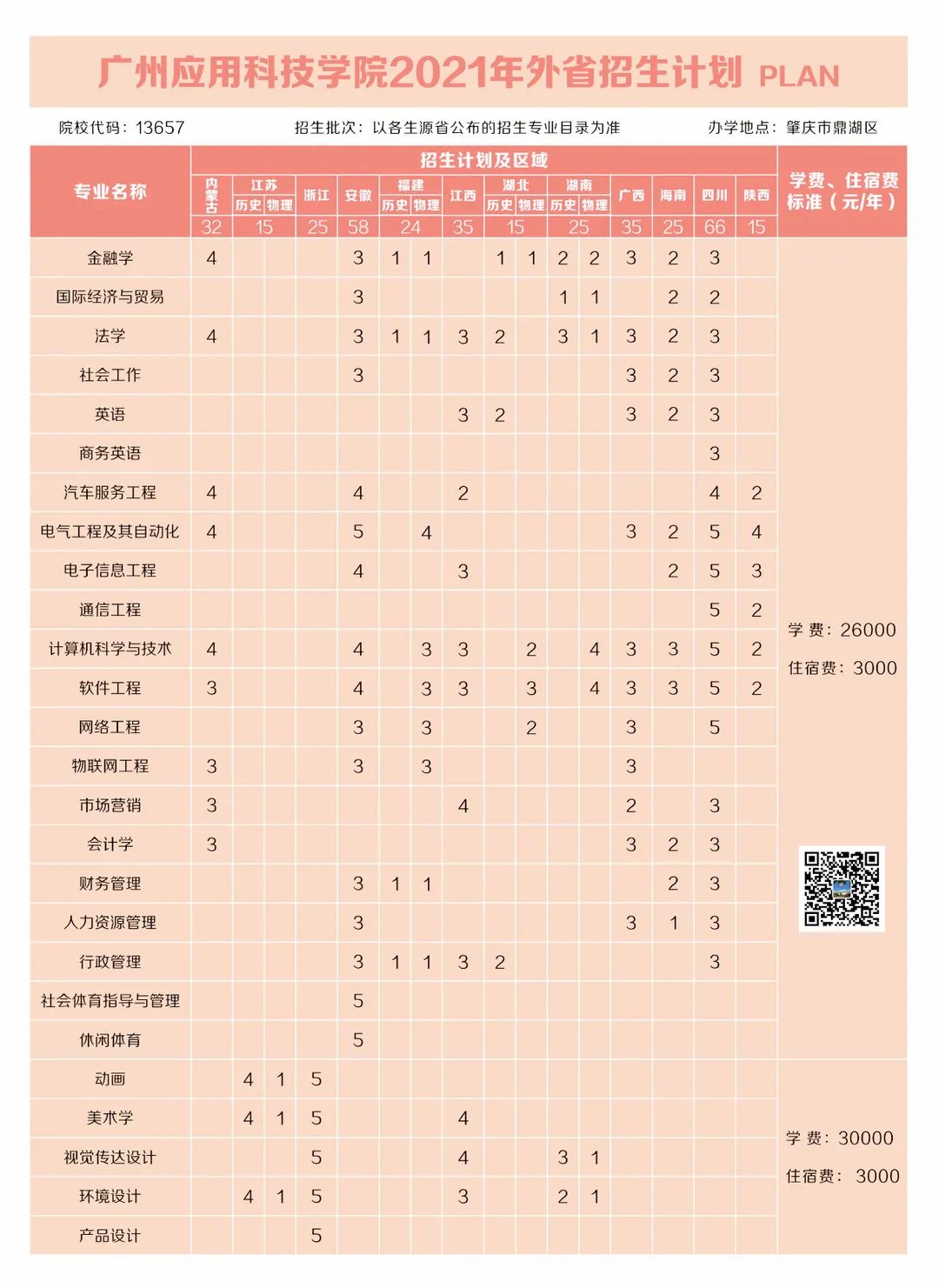 重磅发布！广州应用科技学院2021年招生计划