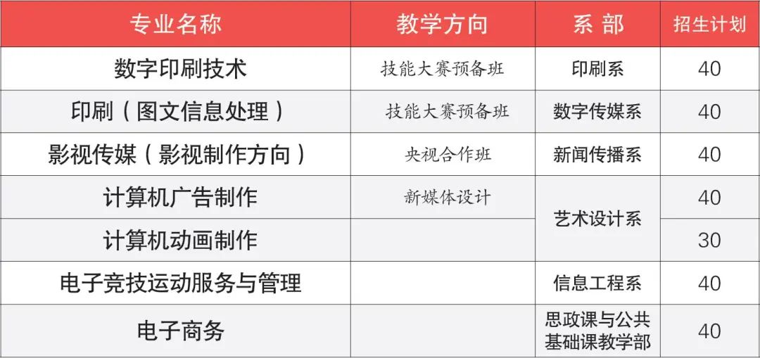 广东省新闻出版高级技工学校2021年招生简章