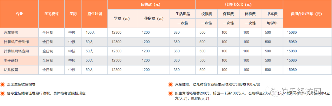 招生简章│中山德成技工学校