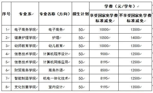 来岭南，圆你大学梦 | 2021高职高考招生简章