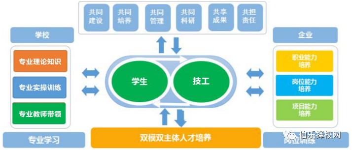 重磅！东莞翰伦技工学校2021招生简章！