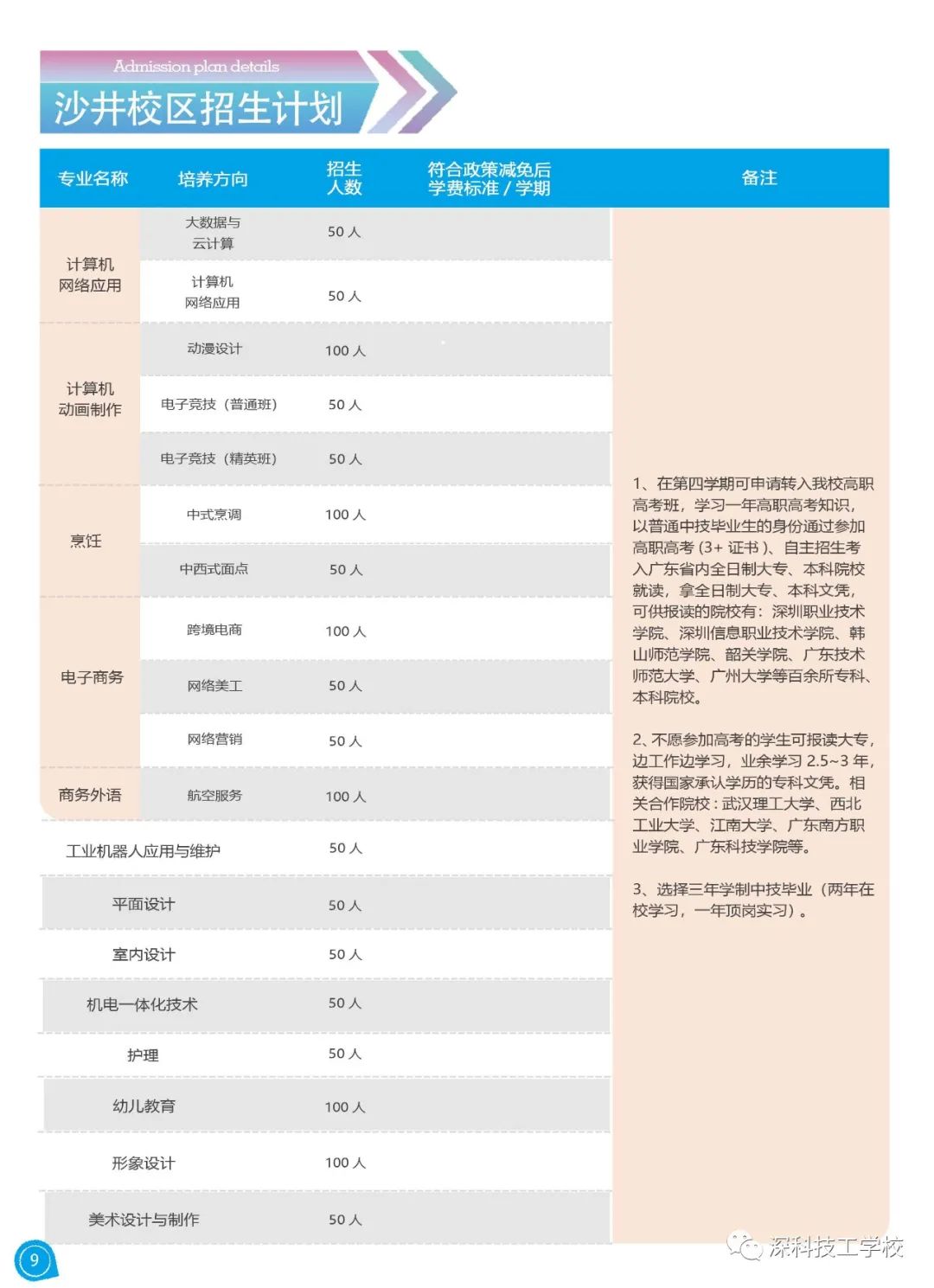 深圳市深科技工学校2021年秋季招生简章