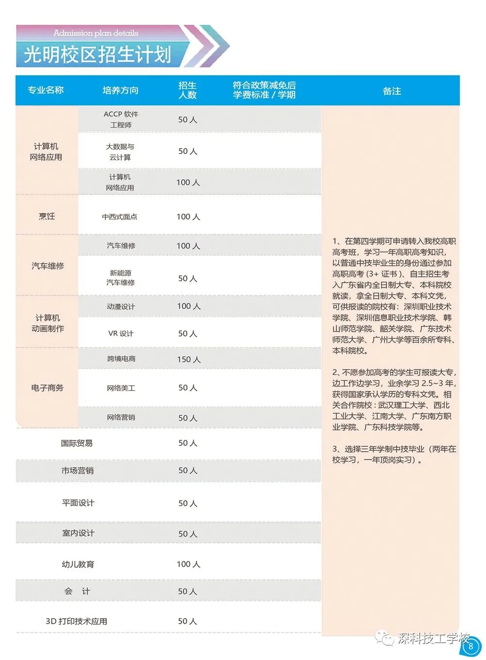 深圳市深科技工学校2021年秋季招生简章