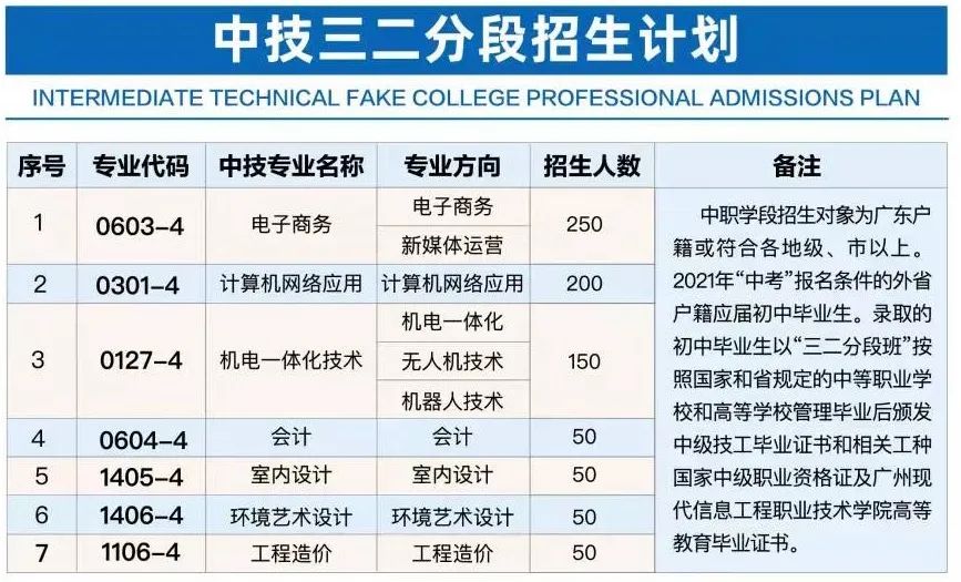 招生咨询 | 广东省现代信息技工学校2021年招生开始啦！