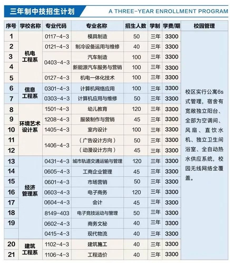 招生咨询 | 广东省现代信息技工学校2021年招生开始啦！