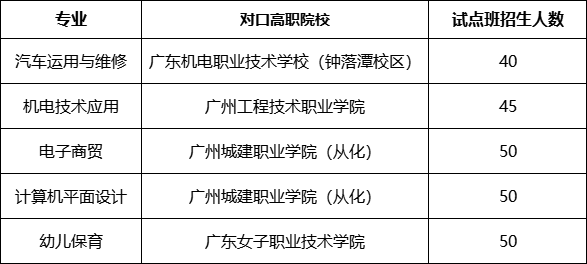 中职招生丨广州市黄埔职业技术学校2021年招生