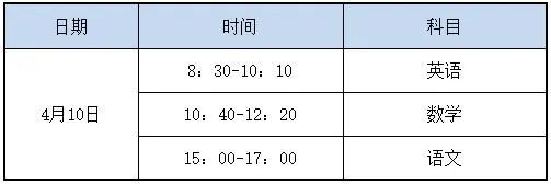 广东创新科技职业学院2021年高职院校五年一贯制单独招生考试招生简章