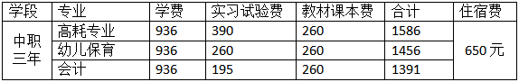 中职招生丨广州市黄埔职业技术学校2021年招生