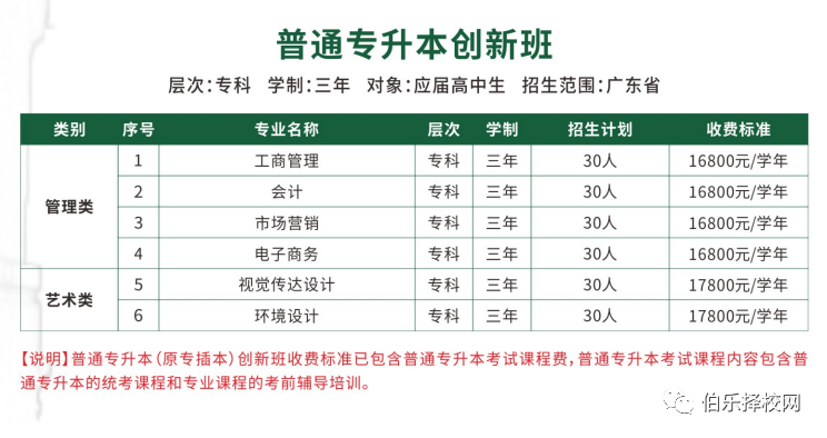 招生简介 | 广州新华学院国际学院火热招新中