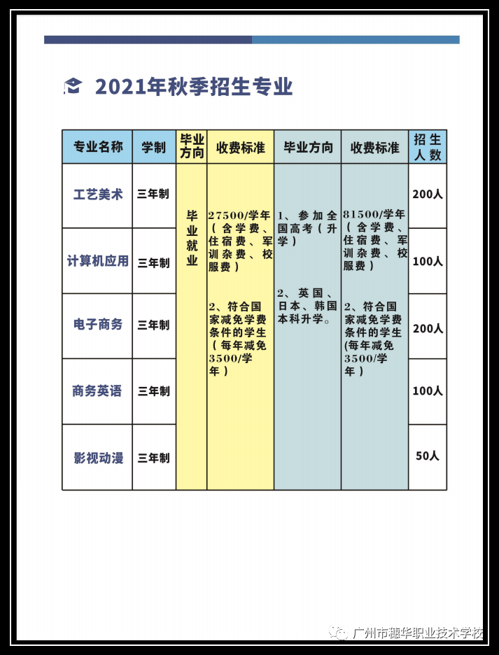 广州市穗华职业技术学校2021年招生简章