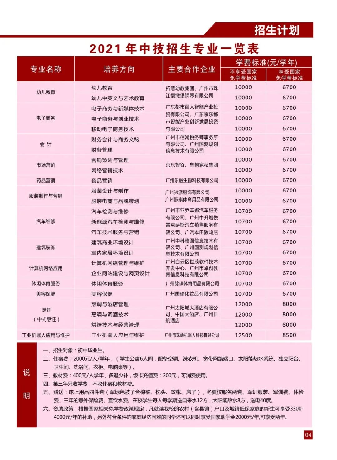 广东华商技工学校2021年招生简章