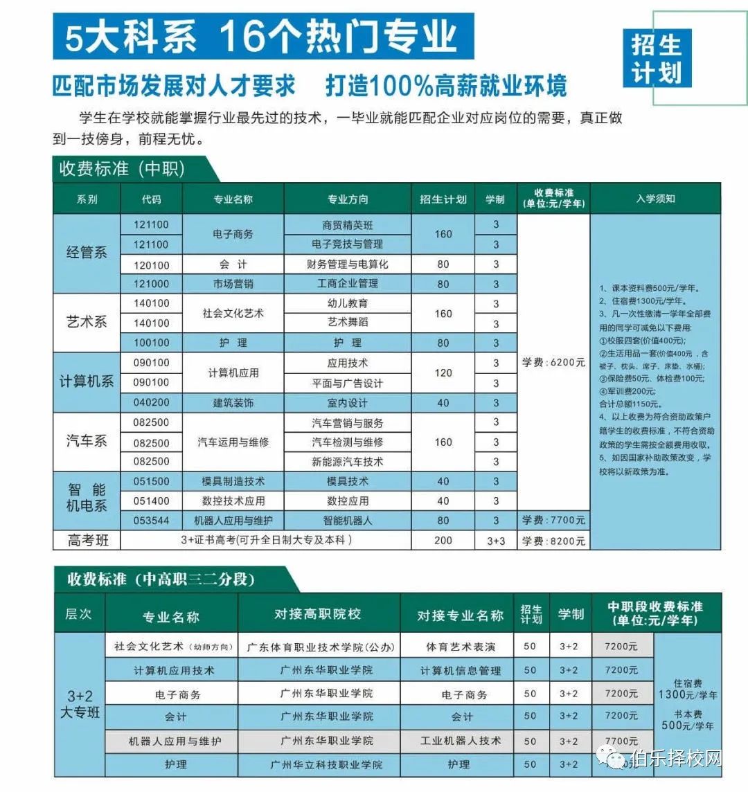 重磅！东莞五星职业技术学校2021年招生简章！