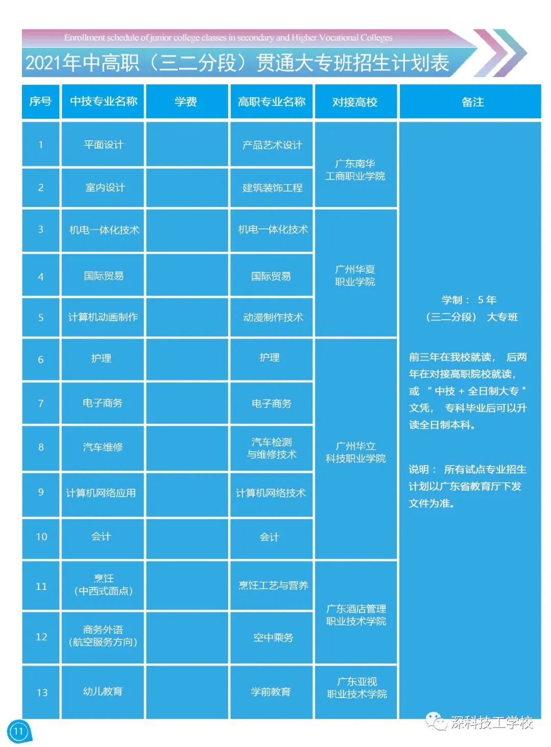 深圳市深科技工学校2021年秋季招生简章