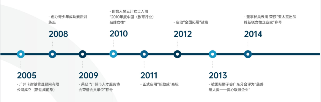 新励成教育，让你掌握口才演说密码！！！