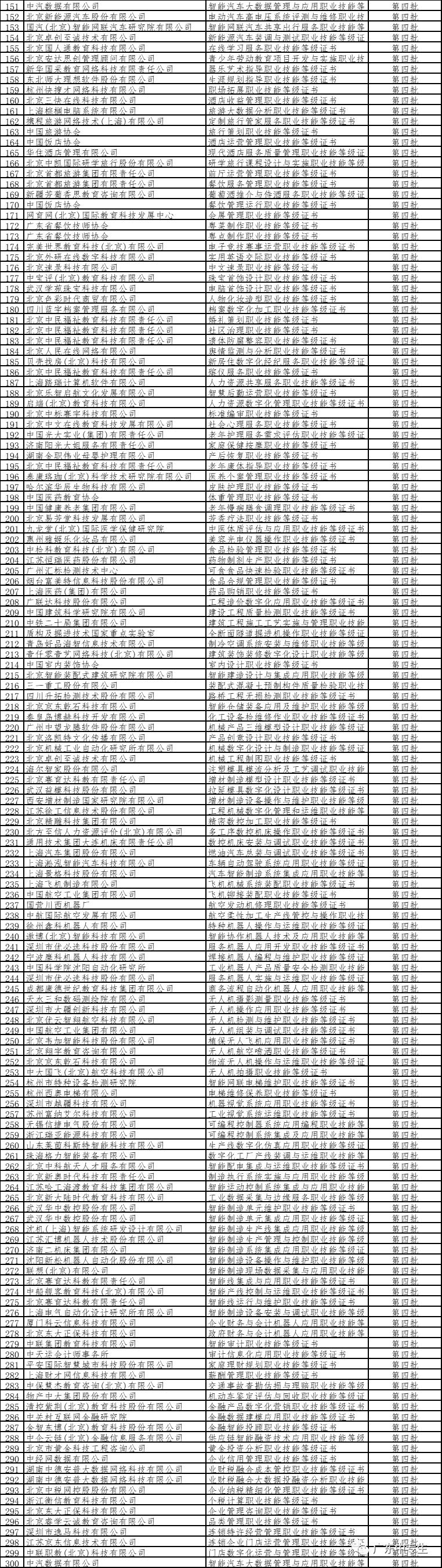 政策解读 | 纳入3+证书高职高考范围？1+X证书是什么？