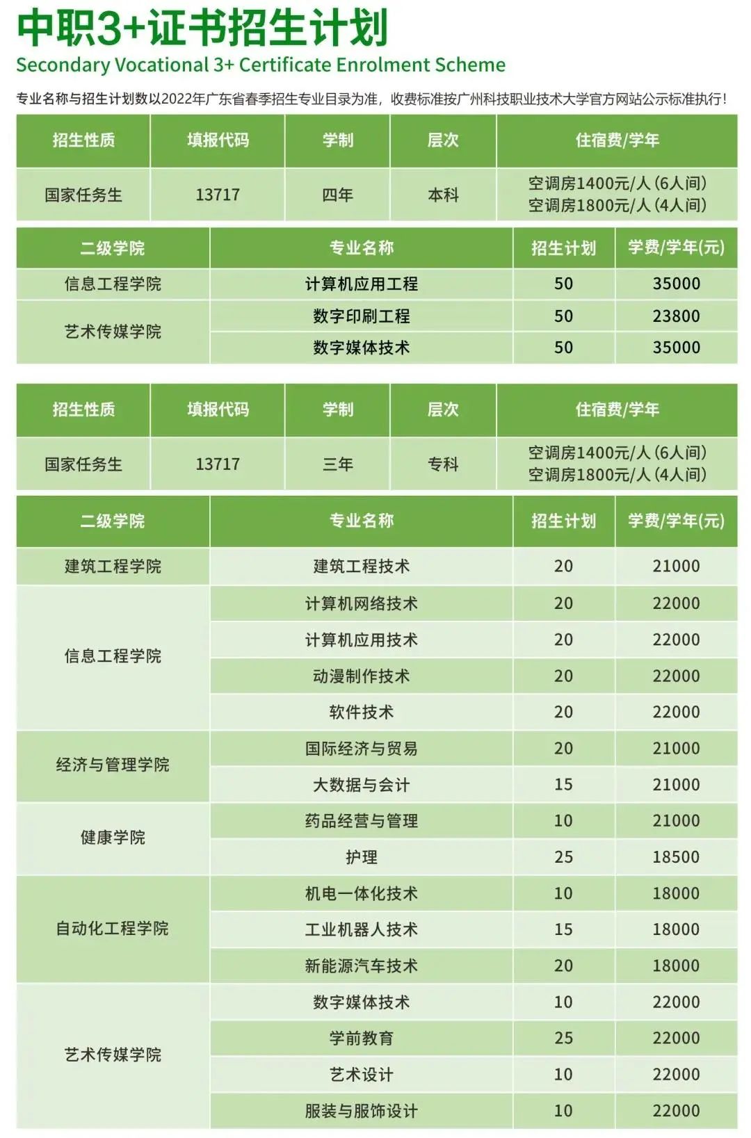 3+证书 | 多校公布2022年3+证书招生计划