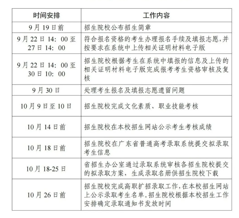 高职扩招 | 广州珠江职业技术学院高职扩招指南等你来看！
