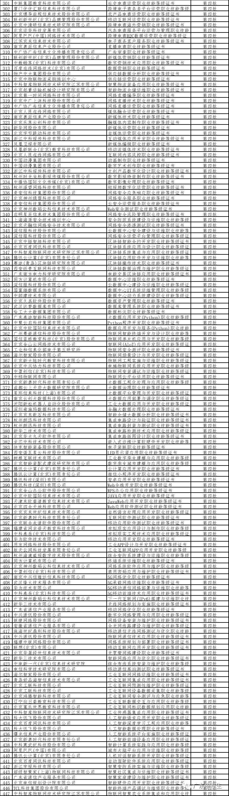 政策解读 | 纳入3+证书高职高考范围？1+X证书是什么？