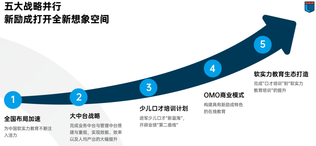 新励成教育，让你掌握口才演说密码！！！