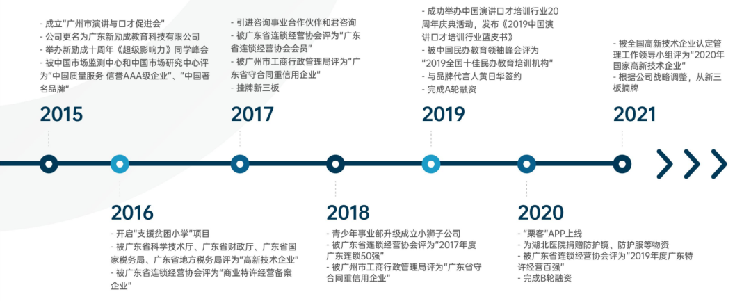 新励成教育，让你掌握口才演说密码！！！