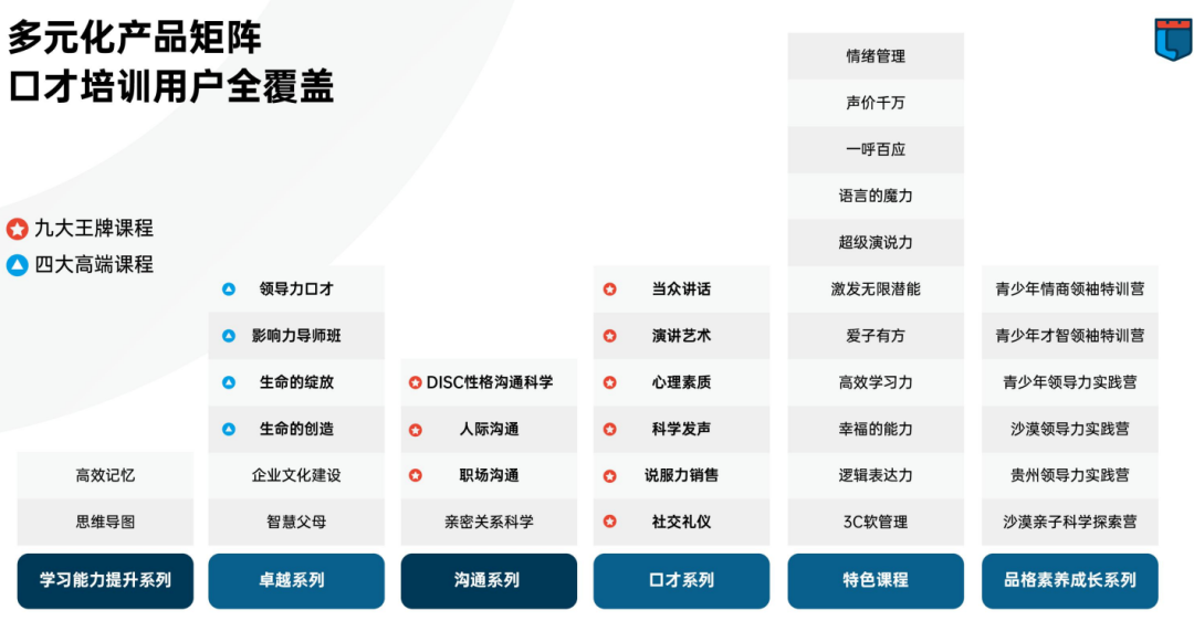 新励成教育，让你掌握口才演说密码！！！