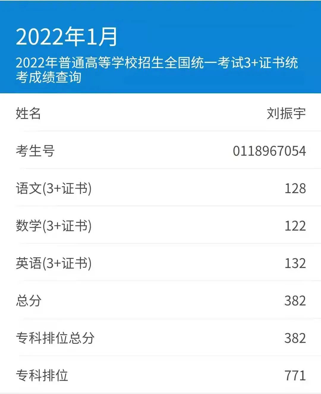 致学弟学妹的一封信——2022届金领·轻易考高职高考班刘振宇