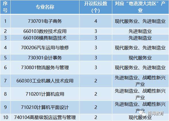 佛山中专学校